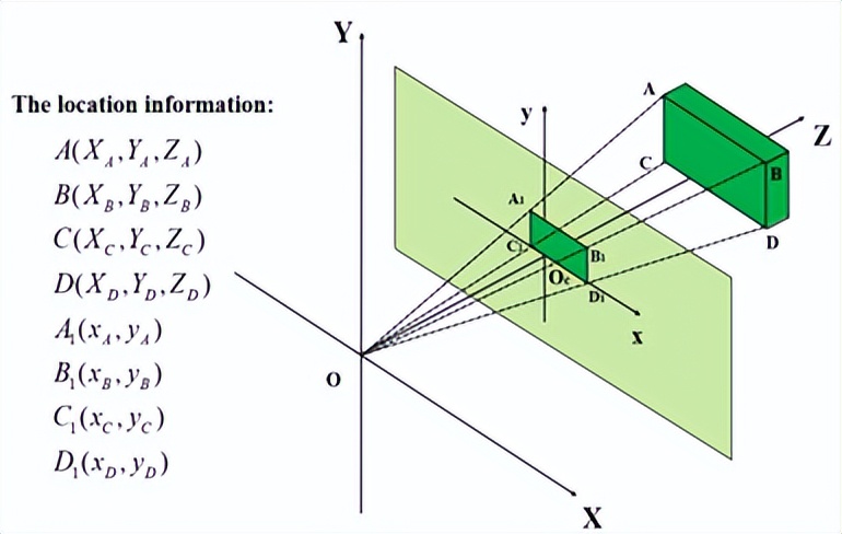 涓冨阀鏉垮鐢熷浘鎷兼硶,鍥惧儚璇嗗埆鎷兼帴