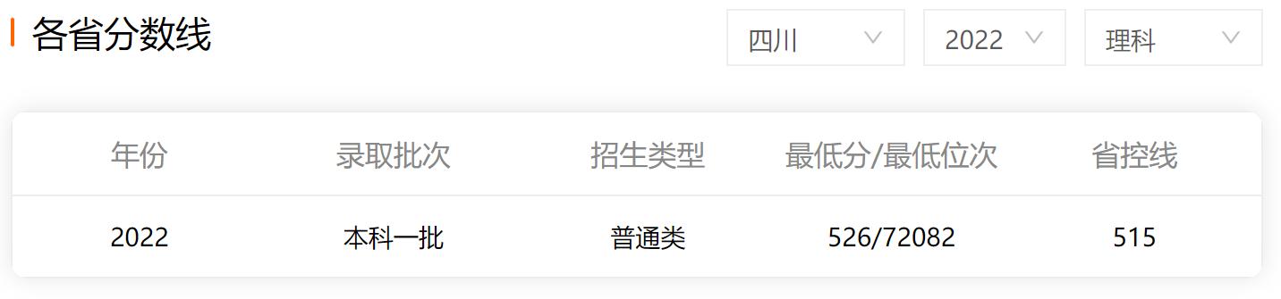 成都中医药大学：作为一所“双一流”建设高校，设有临床医学专业