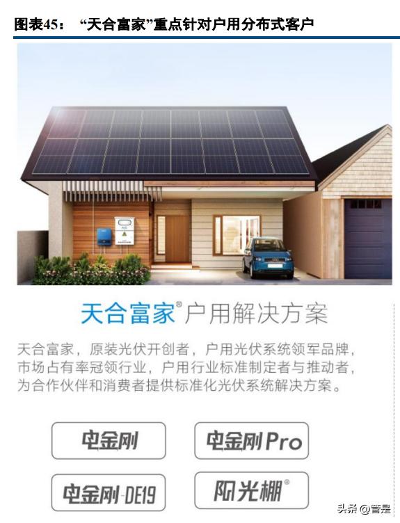 澶╁悎鍏夎兘浜у搧璋冪爺鎶ュ憡,澶╁悎鍏夎兘绔炰簤瀵规墜鍒嗘瀽