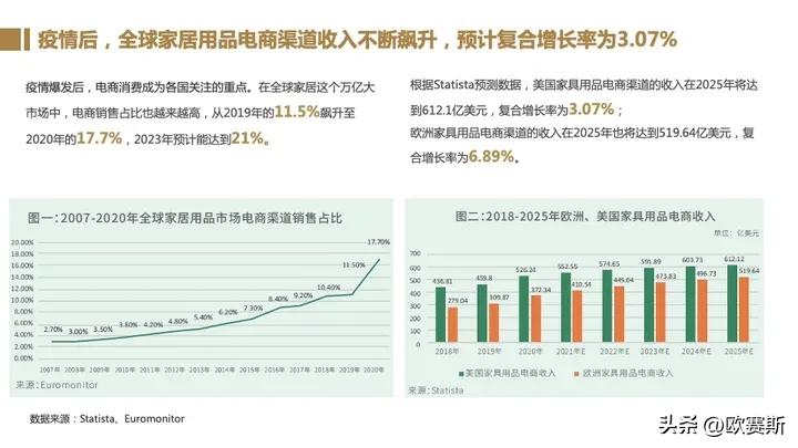 全球家具市场前景分析,德国家具市场增长趋势预测