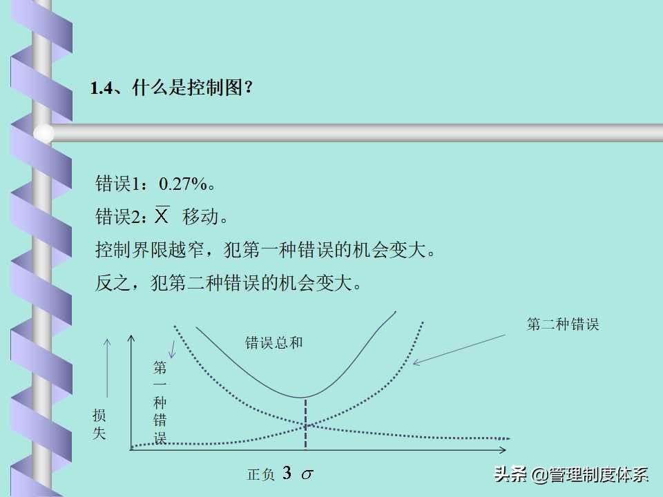 品质管理spc讲解,品质部的spc要做什么