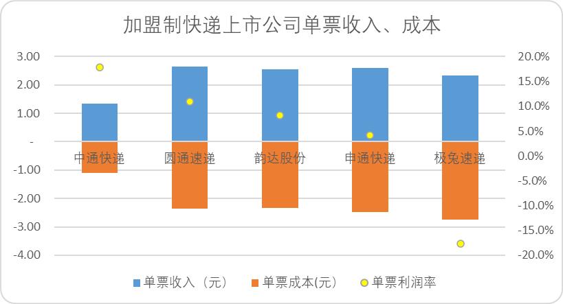 中国快递30年的发展,中国快递的成长历程