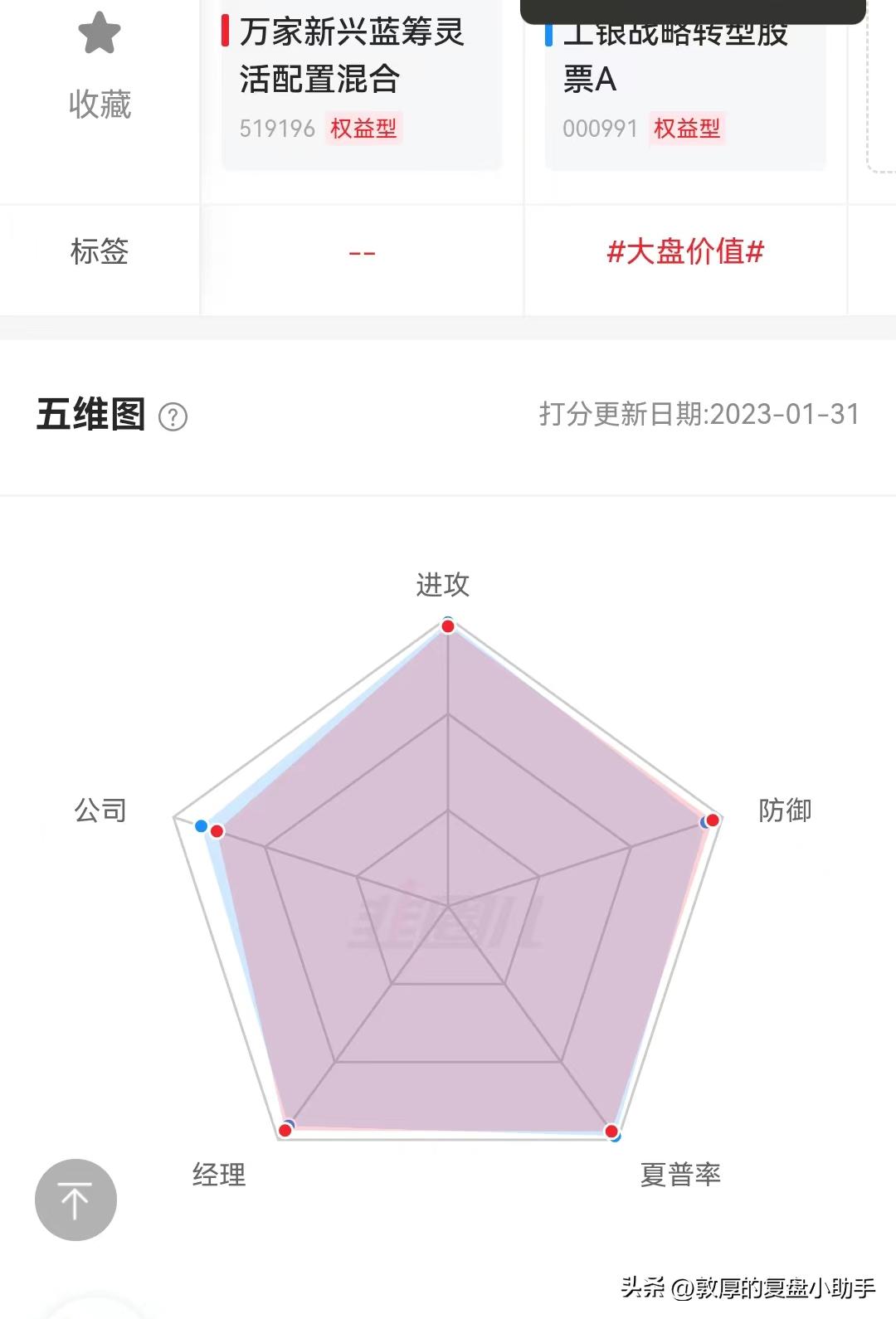 怎么评价一只基金,如何判断一只基金是不是好基金
