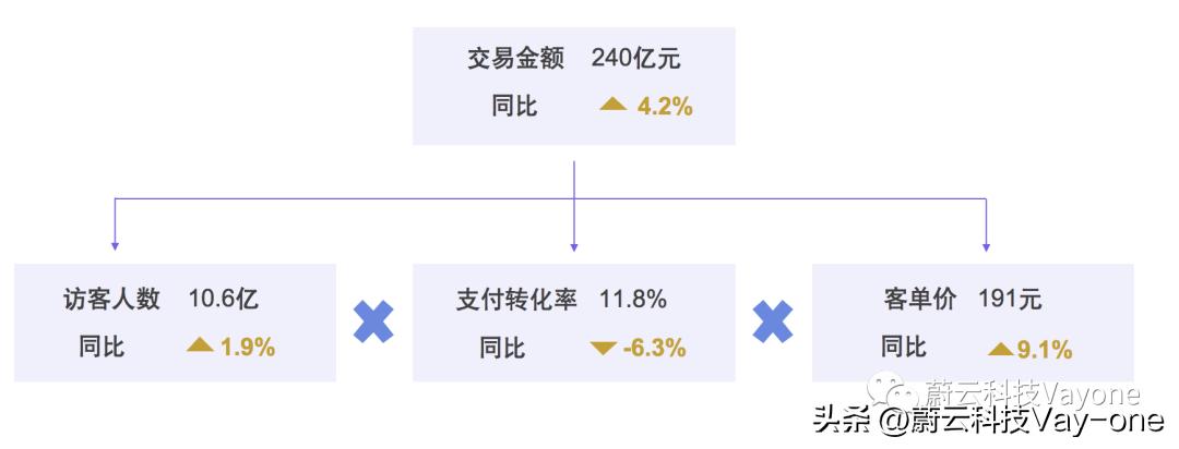 美容行业新产品,美容护肤行业的产品策略