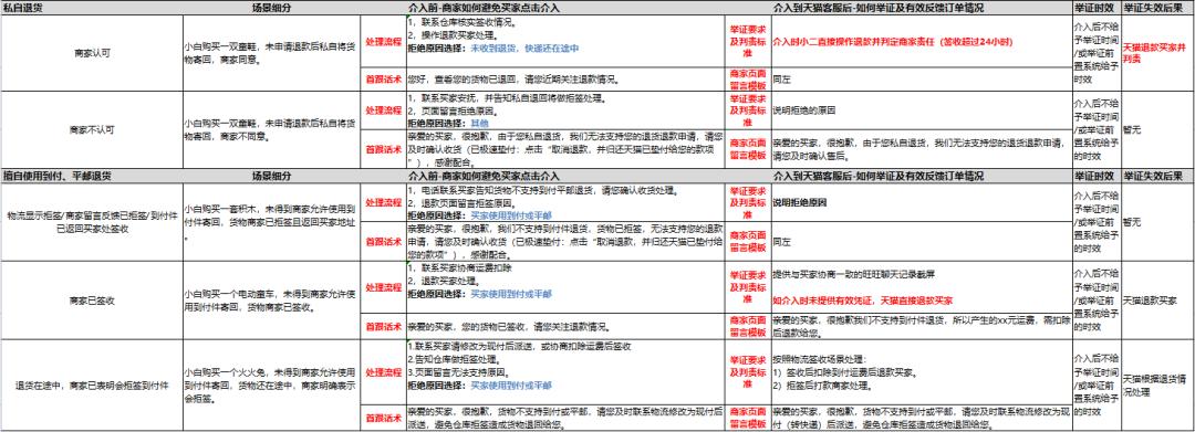 淘宝天猫怎么投诉商家侵权,淘宝电商处罚申诉理由