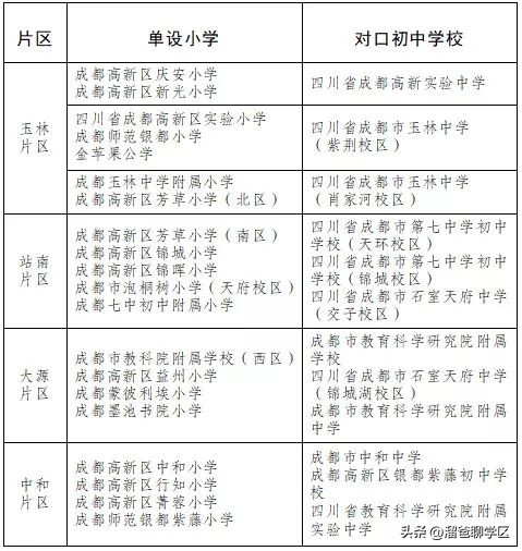 成都教科院学校学区房,成都教科院附属学校东区对应楼盘