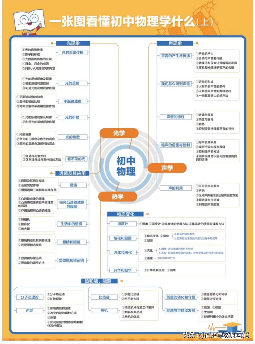 今年中考是五五分流吗,中考还五五分流吗