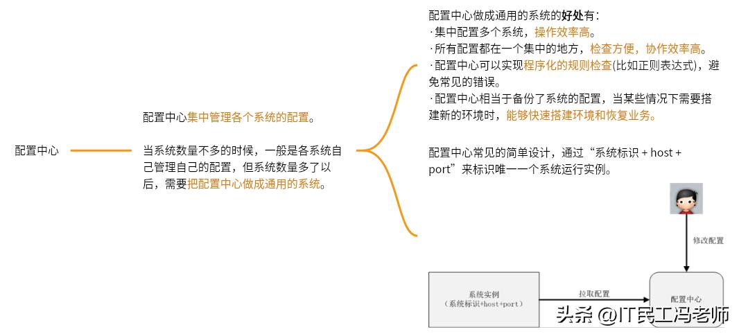 互联网架构的演进,互联网架构设计书