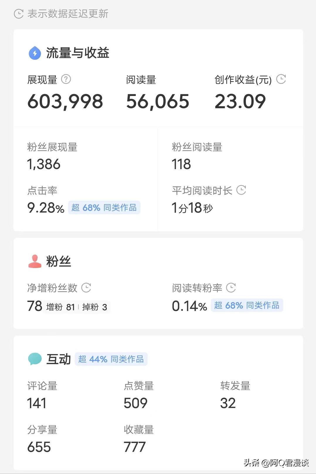 怎么提高微头条阅读量和技巧,微头条100万展现10万阅读收益多少