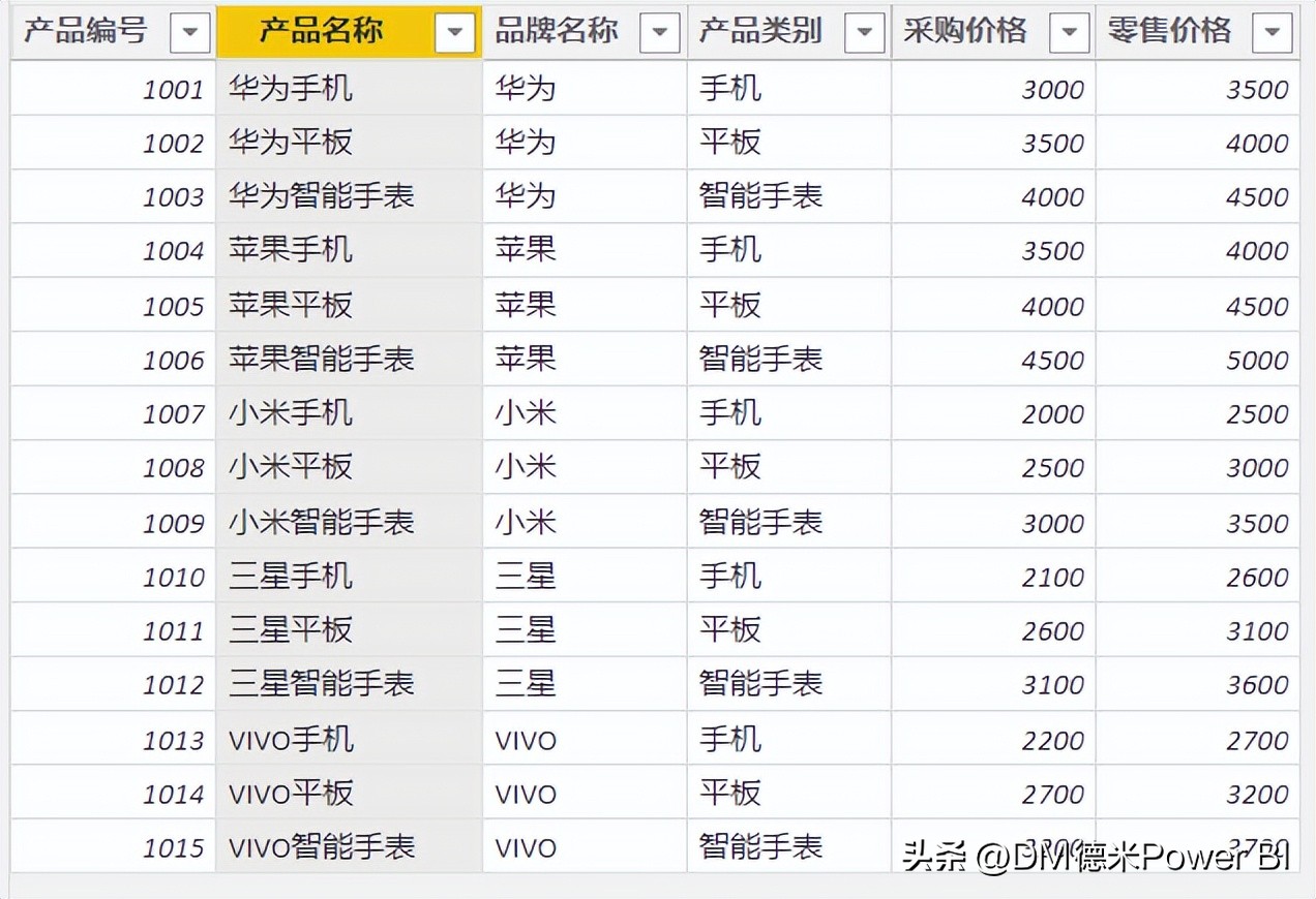 calculate筛选器失效,如何用calculate筛选年份