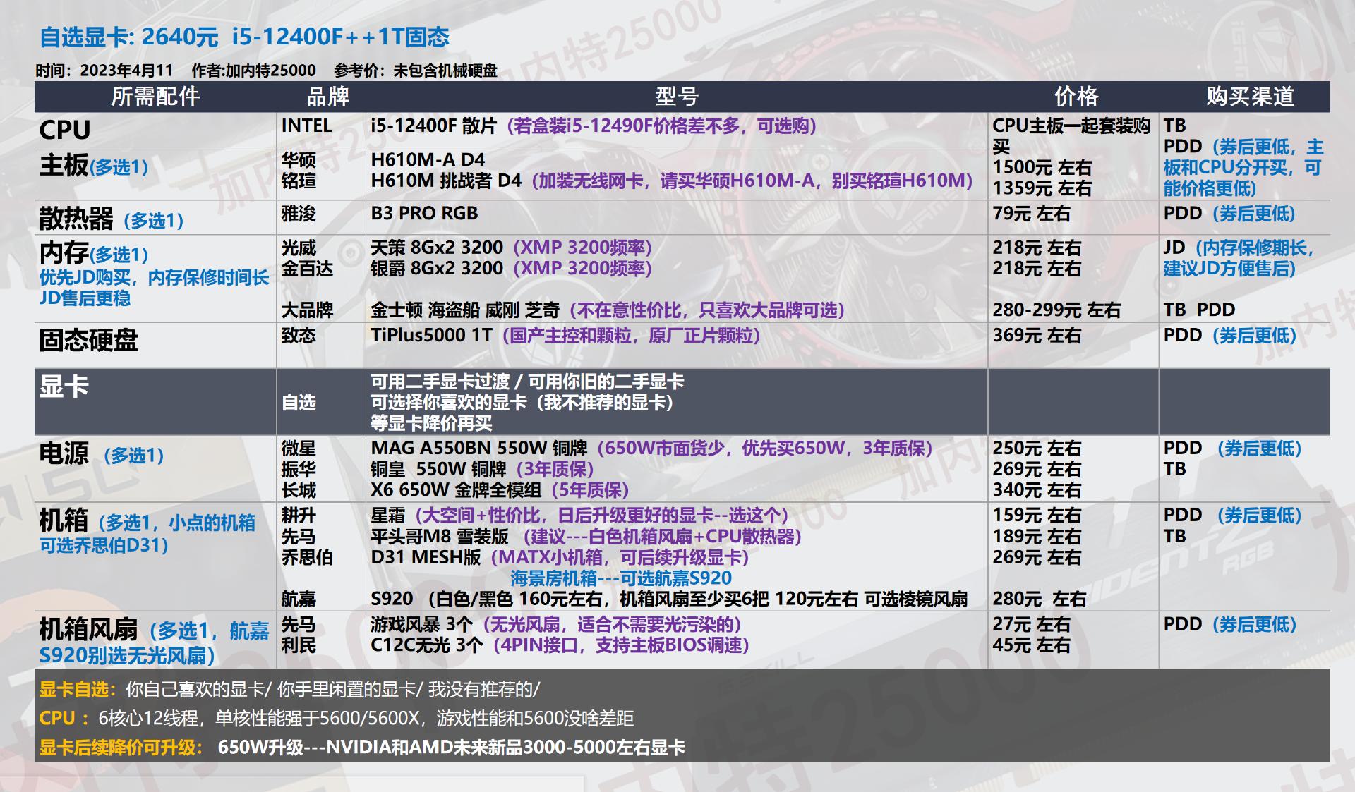 22年3月装机配置单,19年5月装机配置推荐