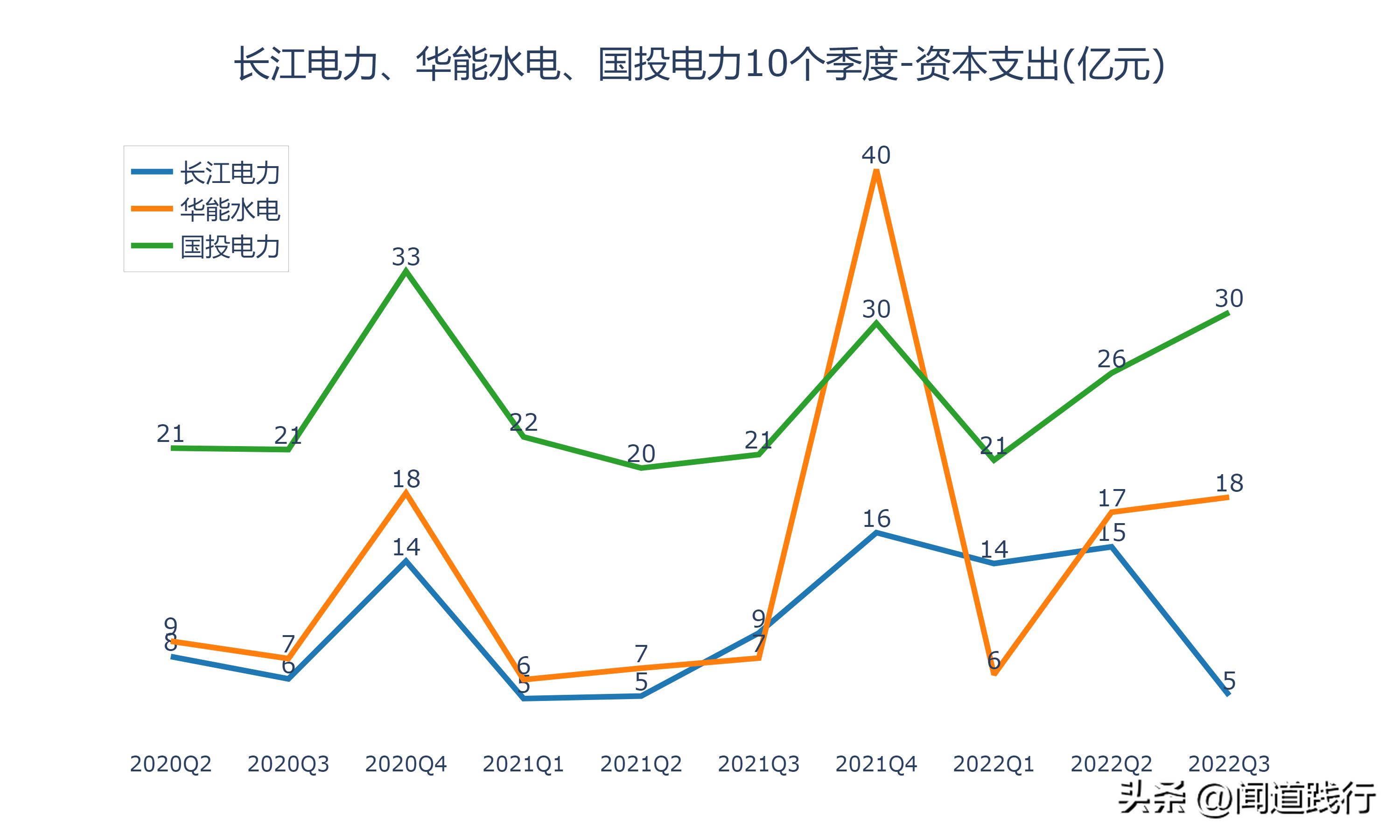 华能水电和长江电力哪个值得投资,长江电力华能水电