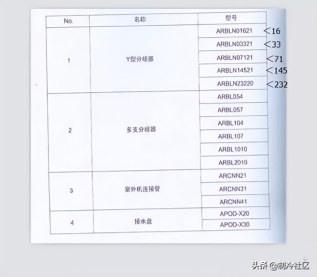 多联机分歧管到室外机距离要求,海尔多联机分歧管如何配置