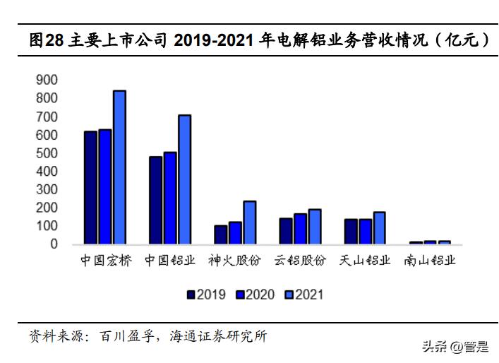 神火股份研究报告：无烟煤高弹性价升利增，电解铝低成本优势布局
