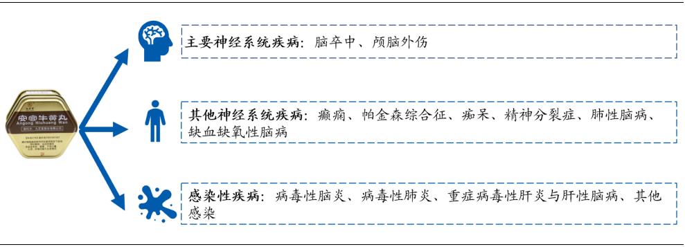 九芝堂官方旗舰店中药,九芝堂中华老字号