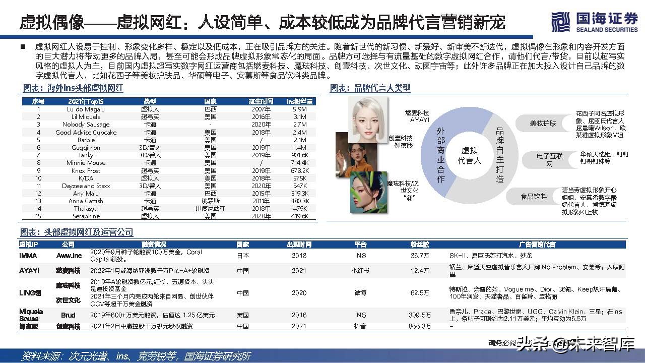 元宇宙虚拟人典型案例和发展路径,元宇宙数字虚拟人的好处