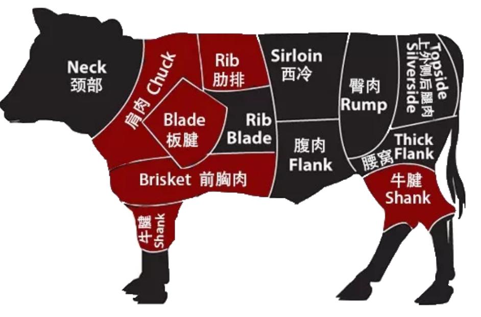 深圳办理牛肉进口报关注意问题,深圳办理牛肉进口报关手续及费用