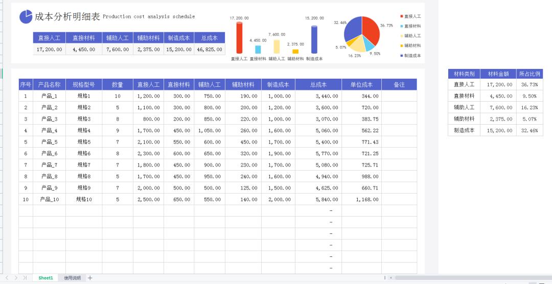 成本分析可视化图表制作,毛利成本自动生成的表格怎么计算