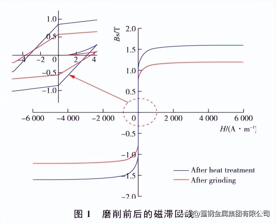 1j50软磁合金材料类似于什么材料,1j50软磁合金生产工艺流程