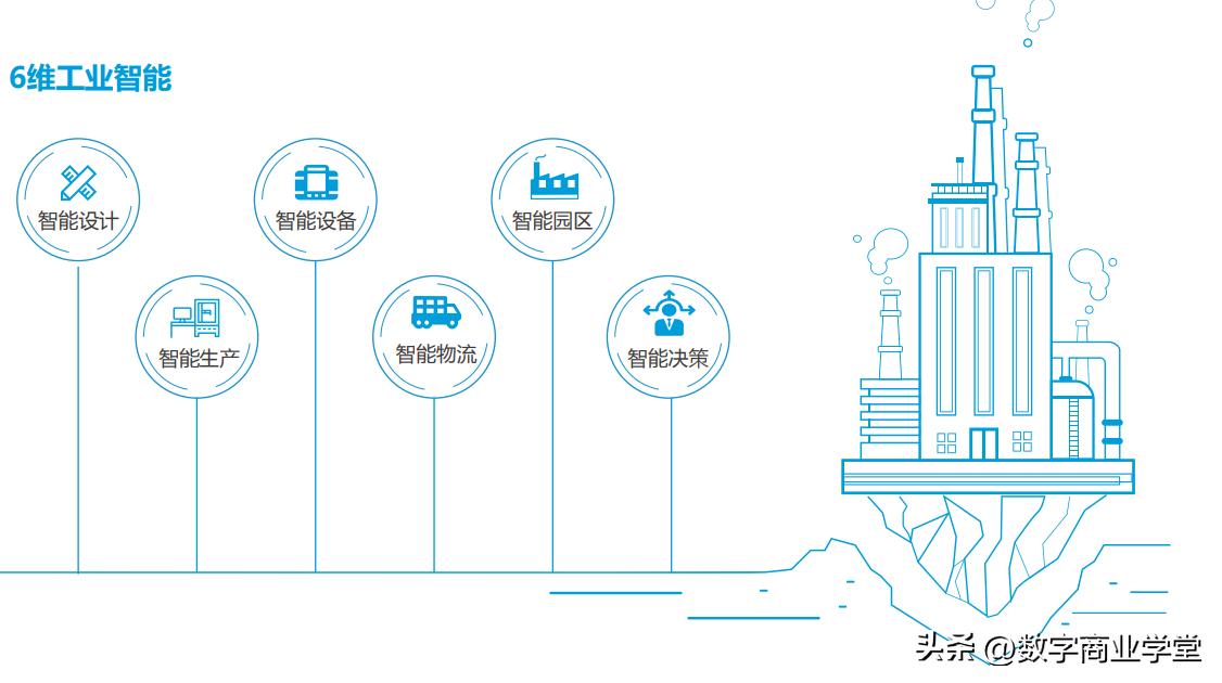 数字化转型企业案例,数字化工厂和智能工厂改造