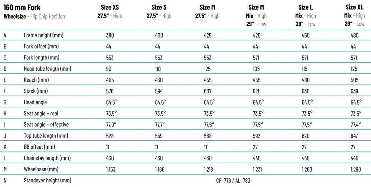 扩大尺寸范围Propain推出2023款Tyee山地车