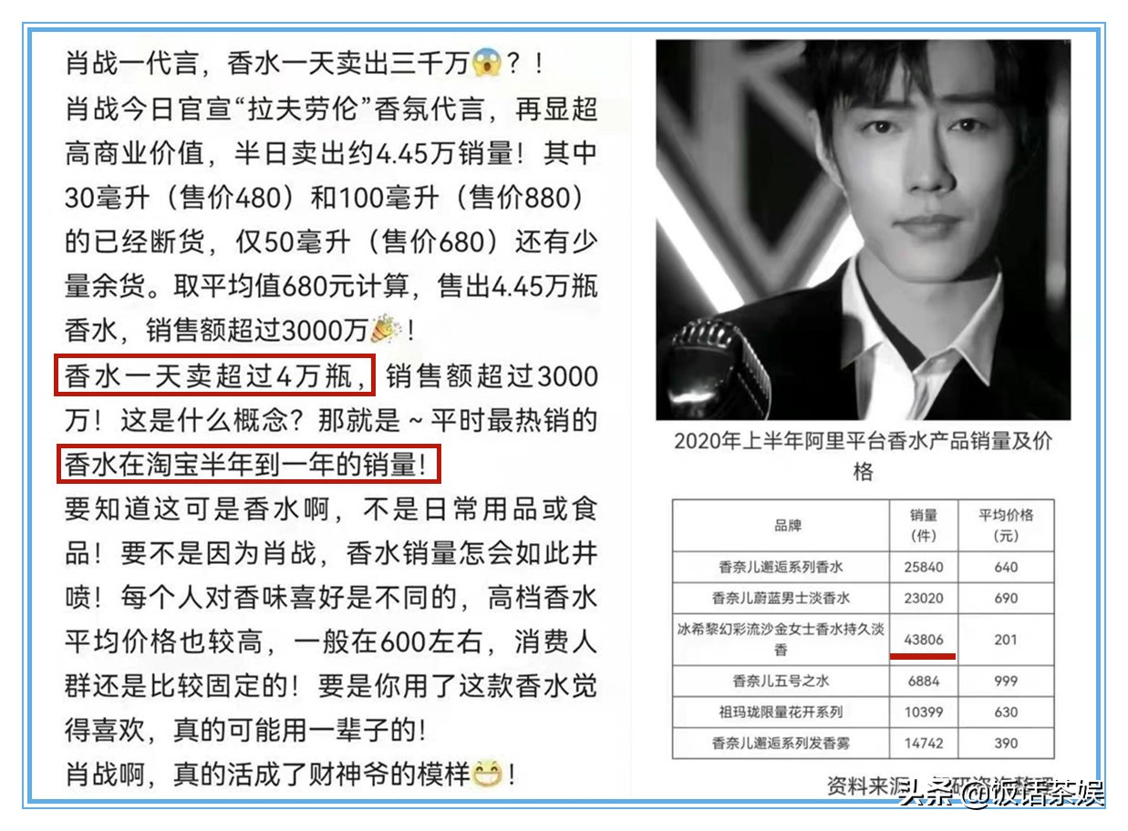 最新肖战代言的产品,肖战代言官宣后销量变化