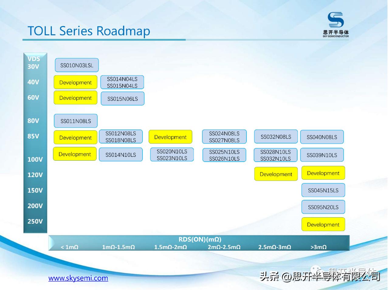 思开半导体TOLL产品应用案例分享
