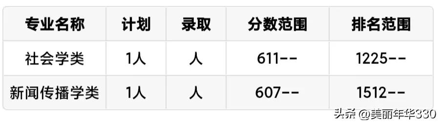 每日一校浙江财经大学,每日一校大学详解