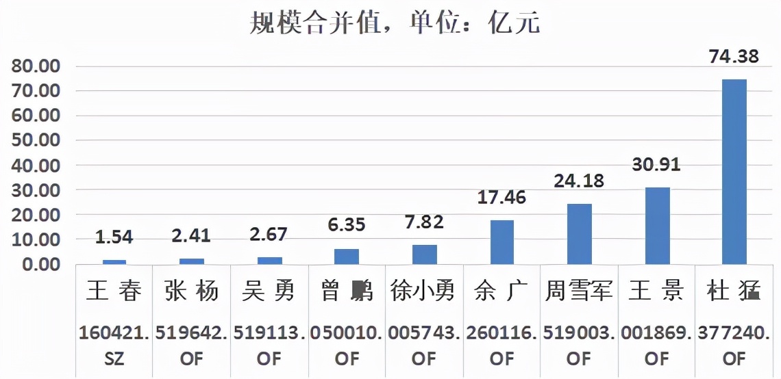 神仙打架全职高手,神仙打架交易员