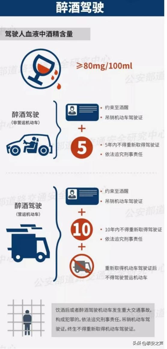 “祸”从酒出！莫把生命当儿戏酒驾、醉驾危害有多大？城西交警大队事故处理中队为您解答