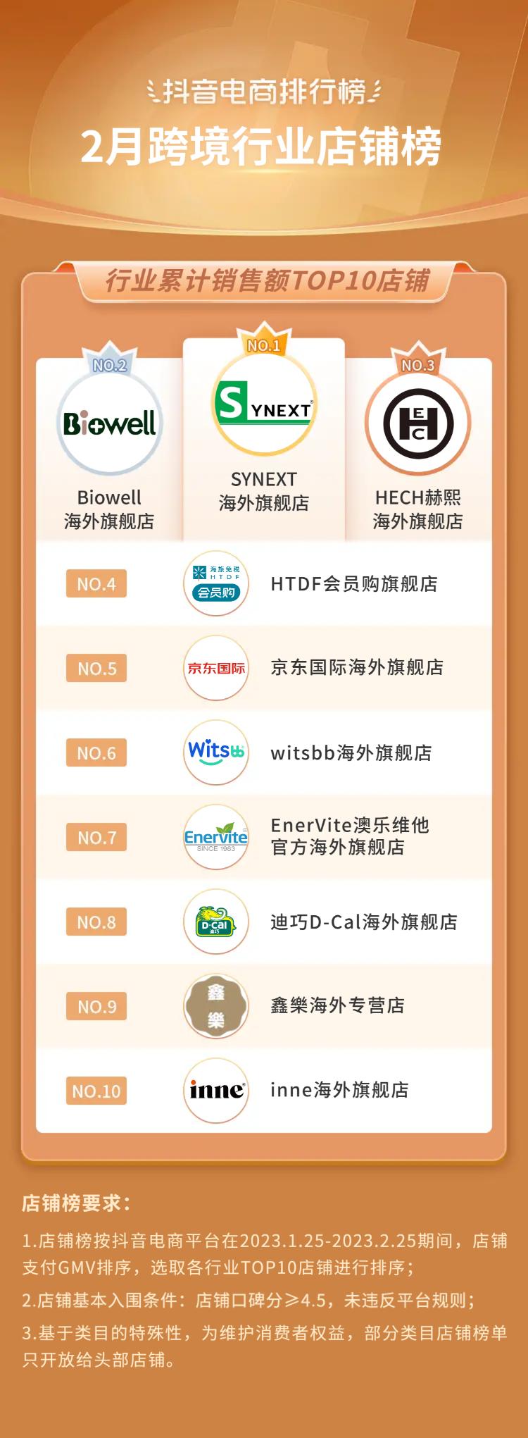 2021电商火爆产品排行榜抖音,抖音电商爆款榜