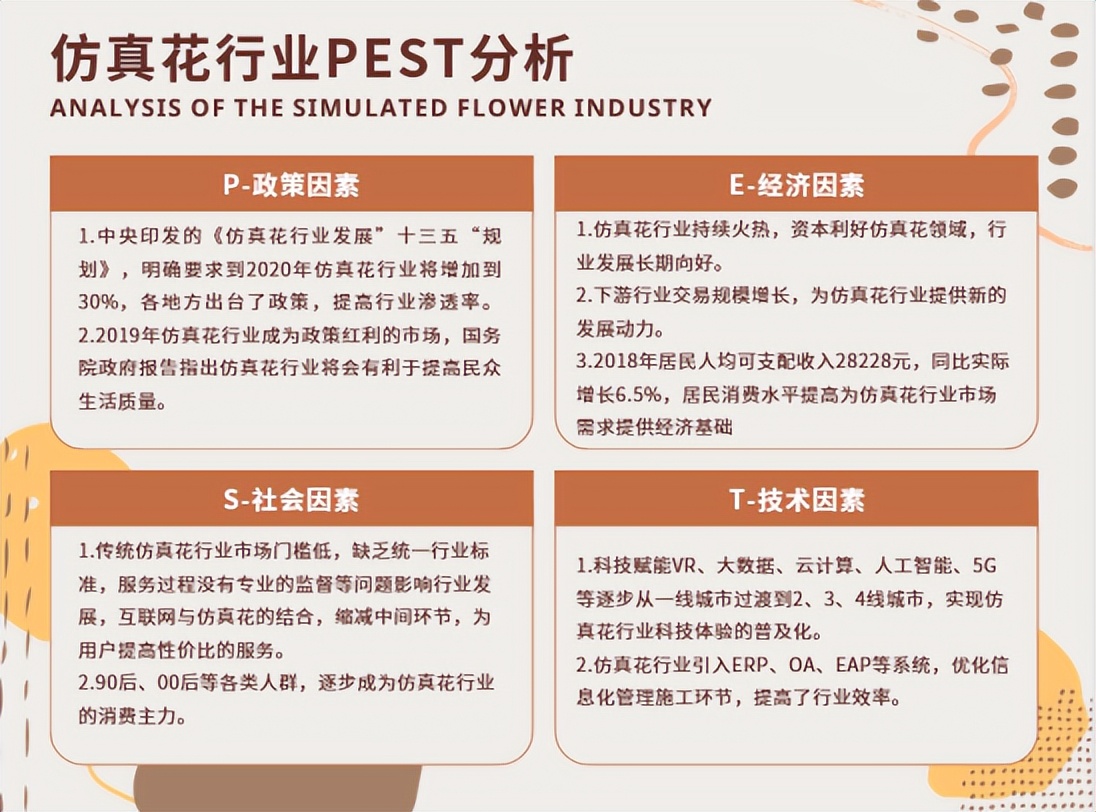 义乌仿真花库存尾货批发市场,义乌仿真花批发拿货价格