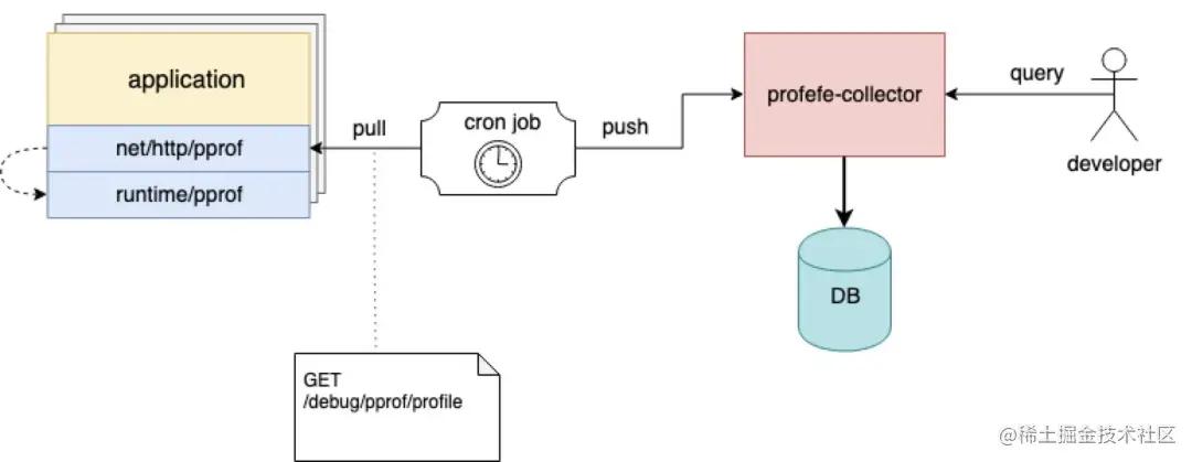 优雅应对故障：QQ音乐怎么做高可用架构体系？