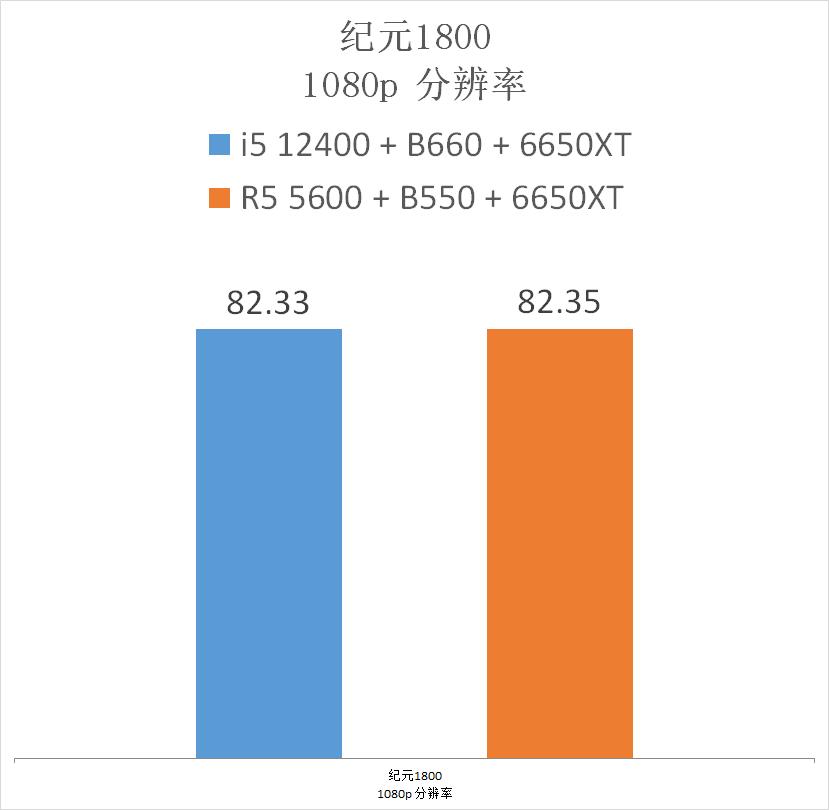 5600和12400测评,12400和5600评测