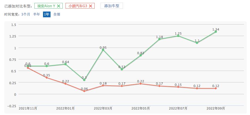 造车大门正在关闭，埃安给出了“最后入场券”的价格