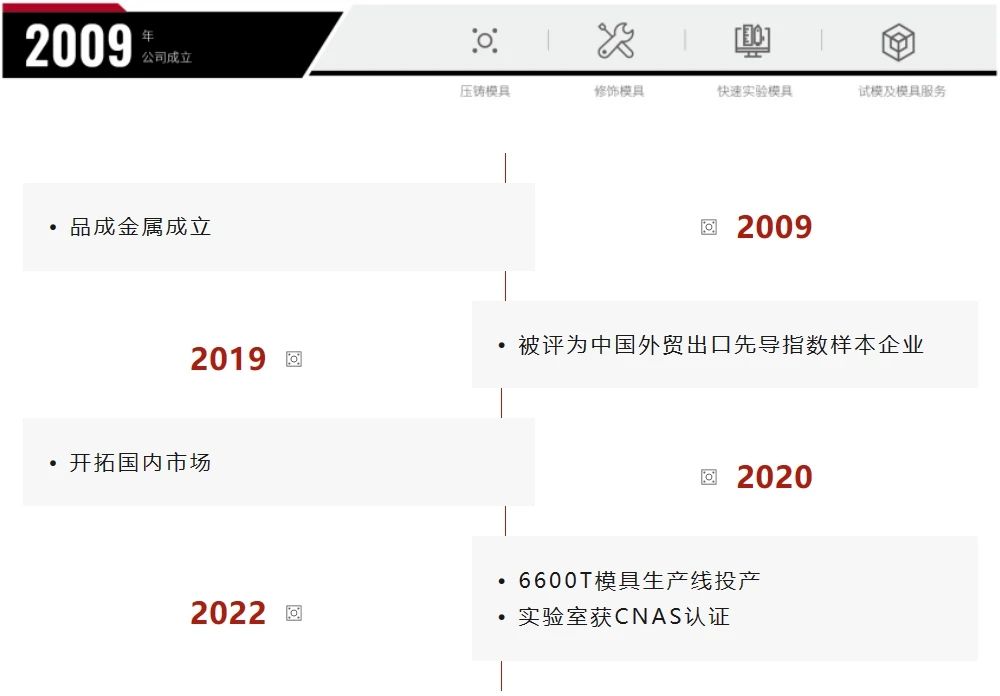 品成金属,品成金属制品