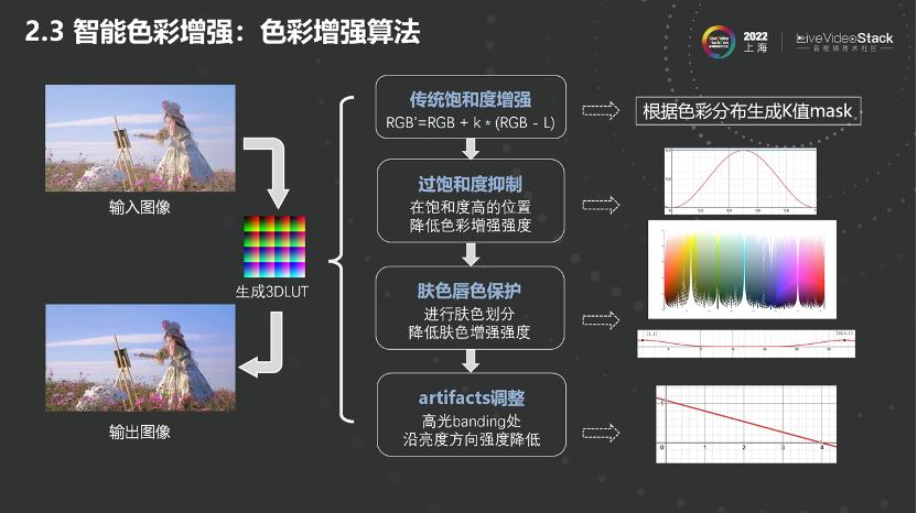 快手质臻影音：视频智能修复及增强技术