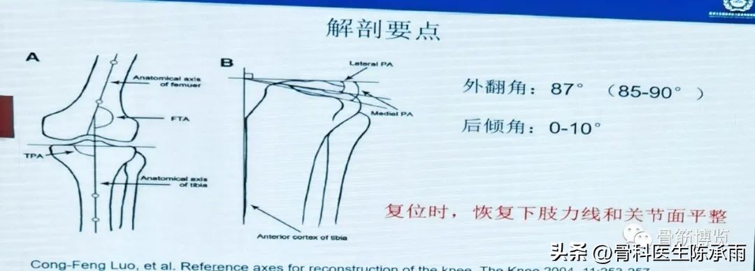国家卫健委主办的骨创伤专项能力培训项目----下肢损伤学习班