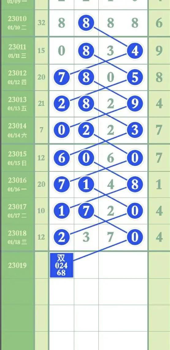 最新23019期排列五高清长条,第21047期排列五精准规律走势图