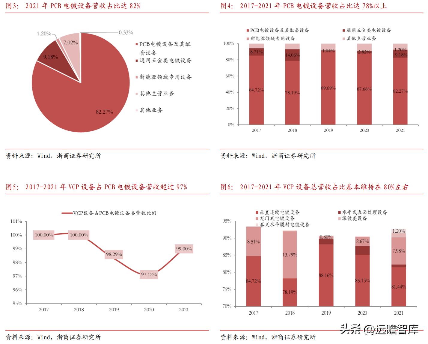 东威科技铜箔电镀设备,pcb电镀生产线