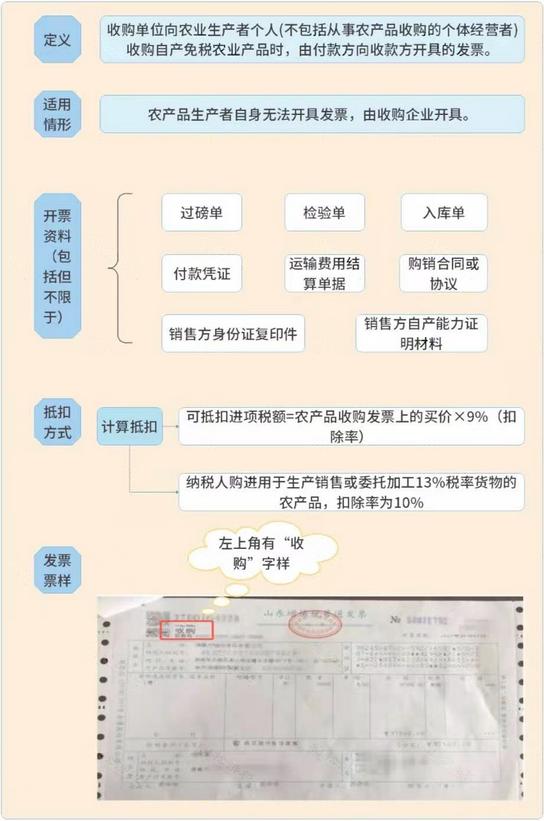 增值税税率表2021年完整版政策,最新增值税税率及举例说明