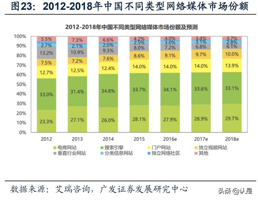 淘宝对阿里巴巴的贡献度,阿里巴巴和淘宝给我们带来了什么