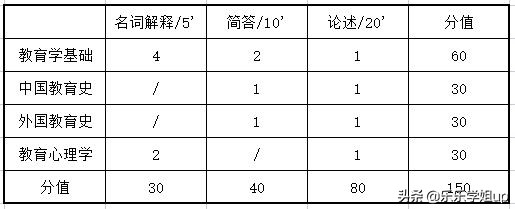华南师范大学心理健康教育（333+915）考研经验及考情分析
