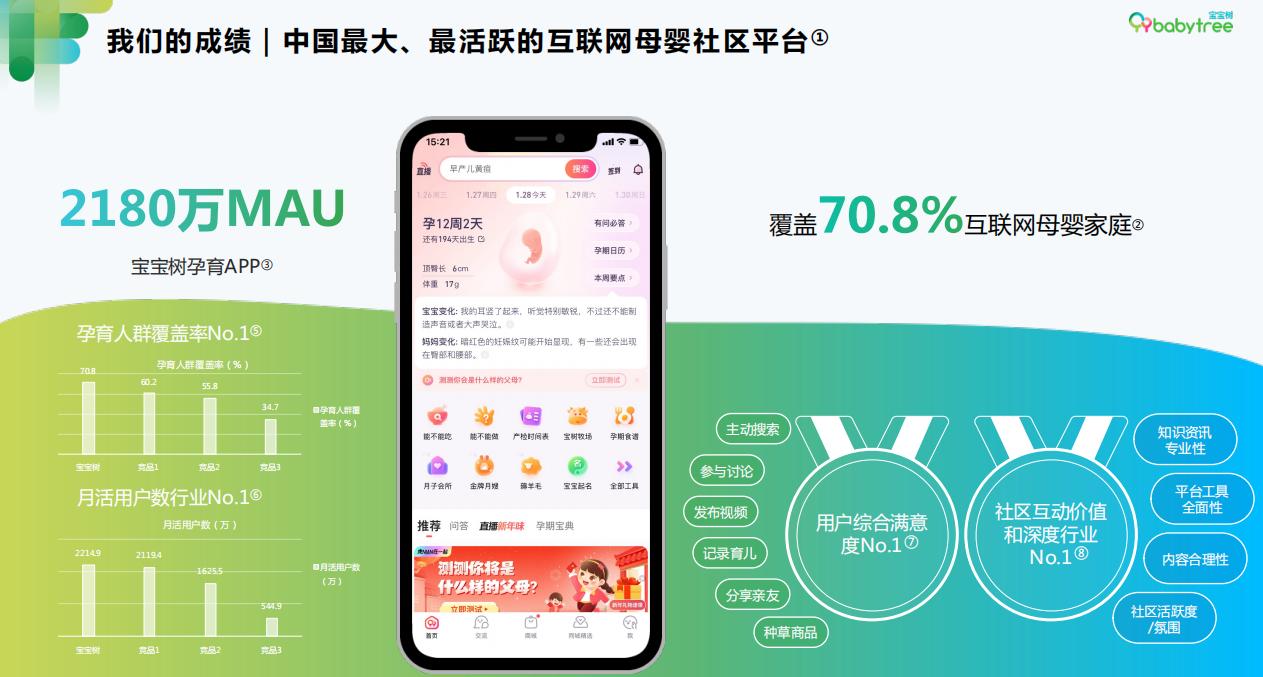 宝宝树广告怎样投放_开户流程