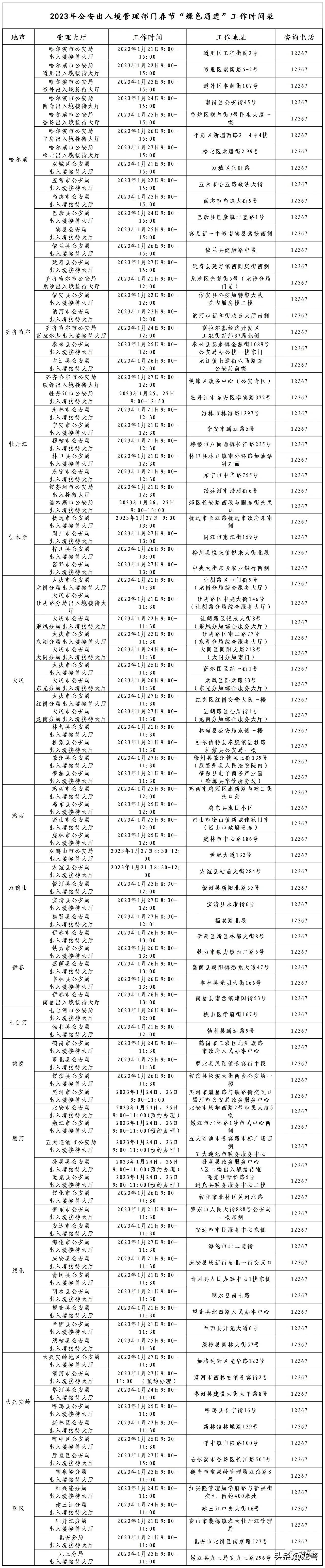 黑龙江公安厅出入境管理,黑龙江省公安厅出入境管理局官网