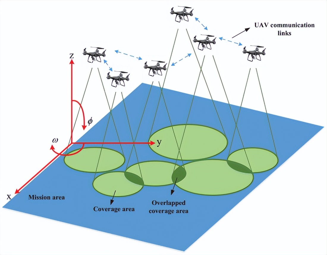 无人机群精准控制技术,无人机群运用领域