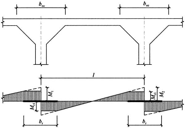 gb50010-2002混凝土结构设计规范,混凝土结构通用规范gb55008-2021
