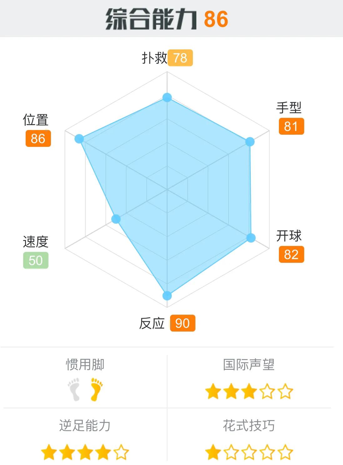 最后的防线，本届世界杯十大守门员