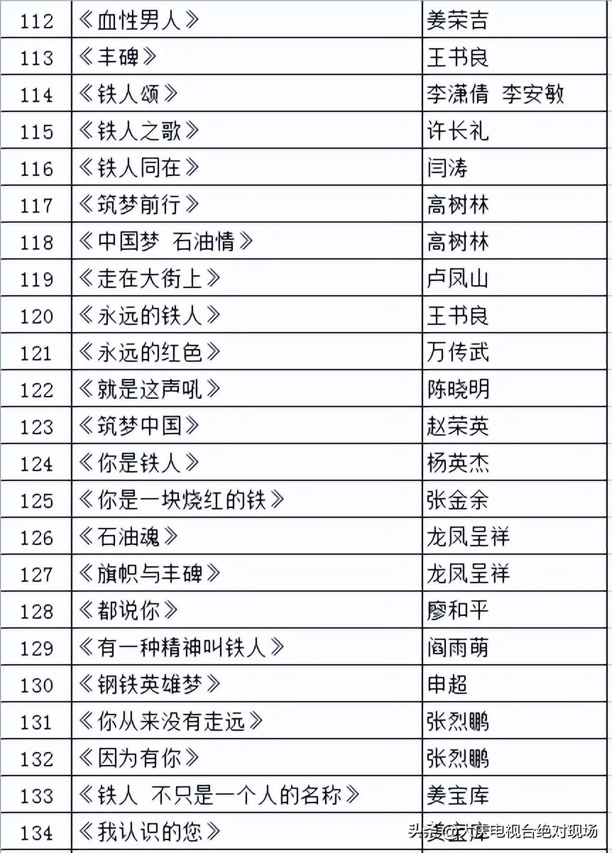 纪念铁人王进喜诞辰100周年赞词,纪念王进喜有哪些歌曲