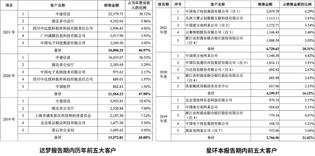三年内收入翻倍，净利润超3亿元，国产数据库这么赚钱？